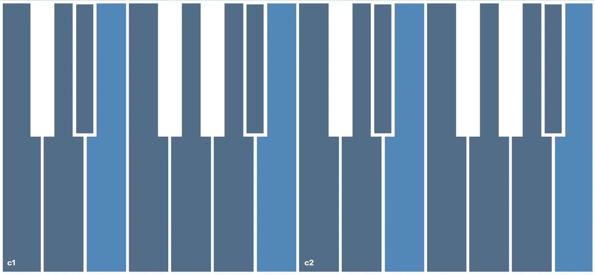 MONOCHORD - No Wrong Keys